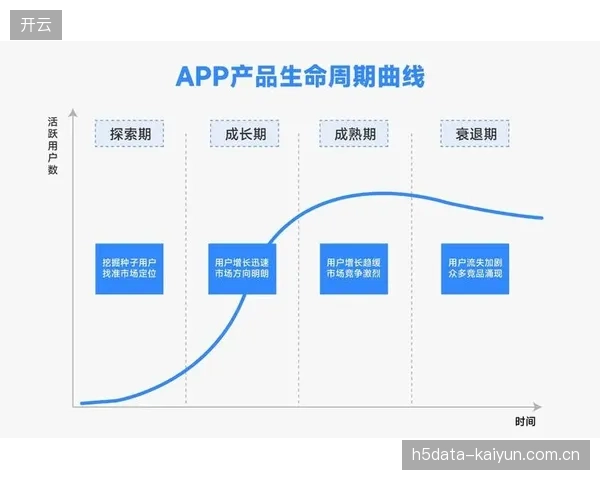 平台运营侧市场调整窗口拓展传输衍生服务 挖掘用户付费潜力